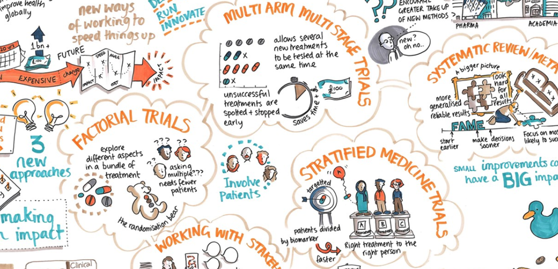 Typography image with phrases relating to different types of clinical trials and research